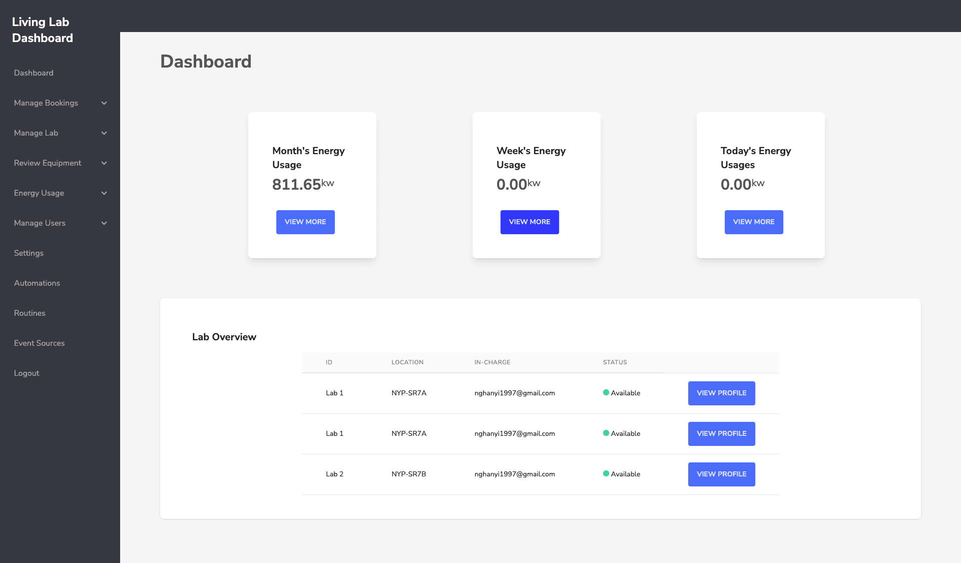 Living Lab Dashboard